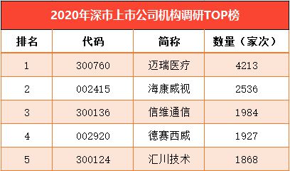 凤凰网资讯资讯巨潮资讯网官方网站巨潮资讯网2020年度总结（附上市万博max体育