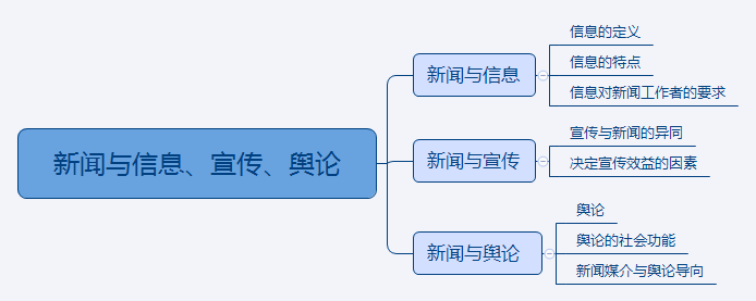 万博max资讯资讯和信息的区别新闻学带读02：新闻与信息 宣传