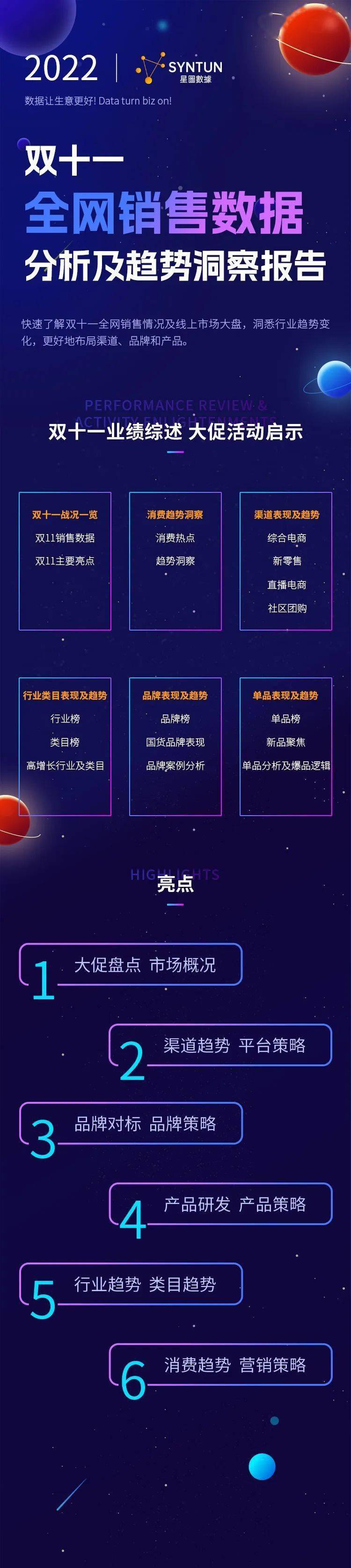 万博max体育官方洞察市场洞察数据分析与洞察「重磅预售」星图数据丨2022年双十
