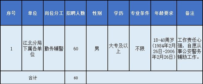 万博max资讯灵通资讯招聘网官网63名！宁波警队招人部分年薪制最高15万元（文末
