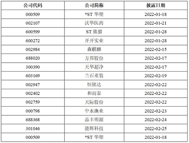 万博max资讯巨潮资讯网财报年报2021年报预约披露时间出炉 快来看看你家公司哪