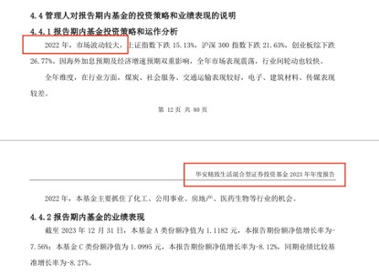 万博max资讯巨潮资讯平台尴尬！基金年报出错2022年内容粘进2023近半年行业