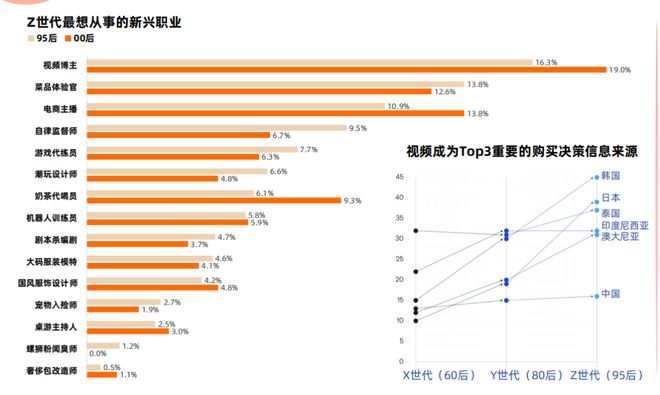 万博max体育官方讯息和信息的区别洞察消费者洞察分析报告【报告分析】2022未来