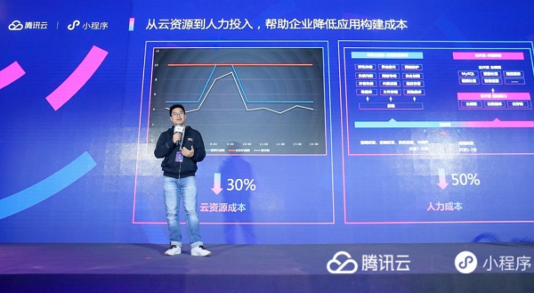 腾讯云：云开发日调用超7亿次 成国内最大Serverless开发平台