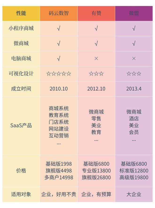 小程序制作平台排行榜前十名小程序开发制作软件推荐